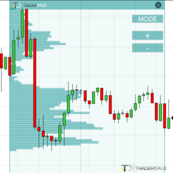 TD’s Flexible Volume Profile